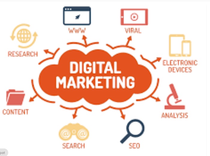 digital marketing