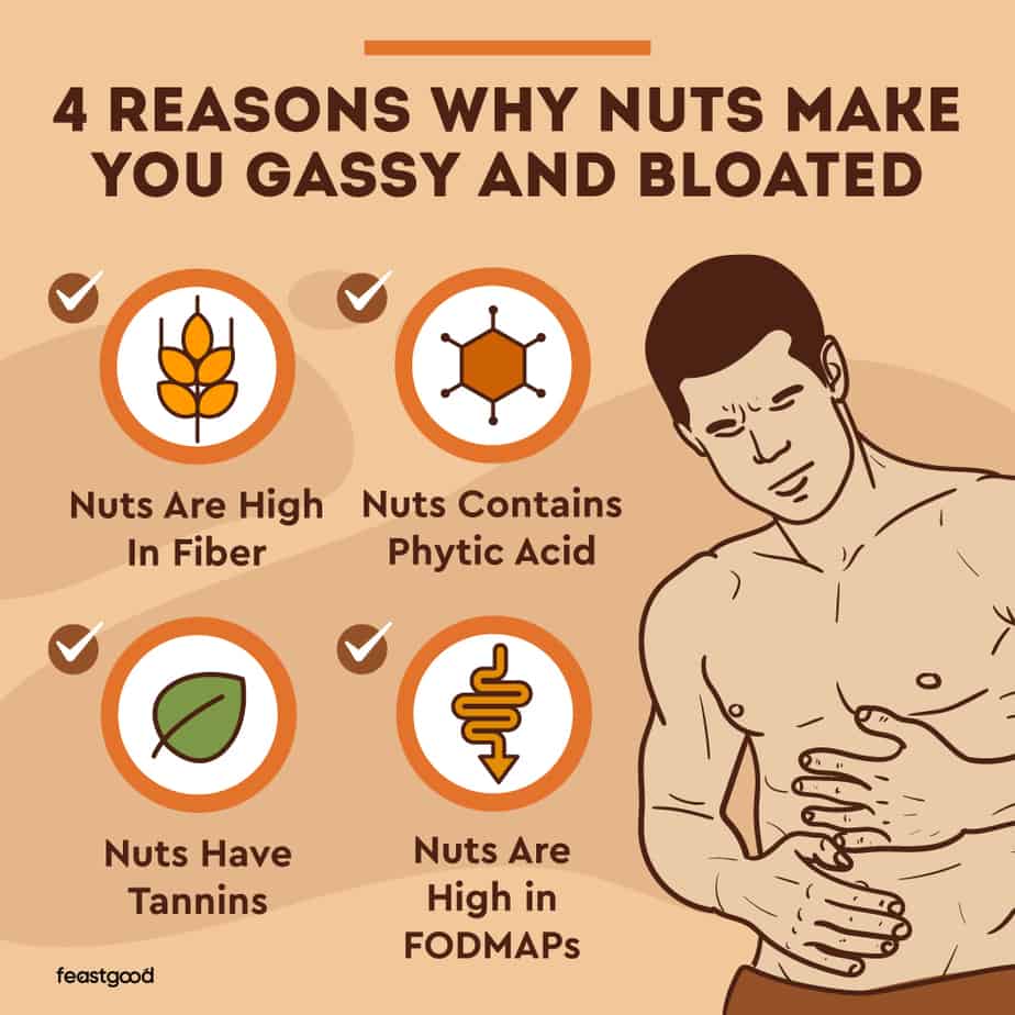 Alasan Sering Kentut Setelah Makan Kacang