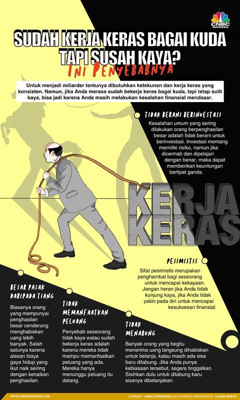 sudah kerja keras bagai kuda tapi susah kaya ini penyebabnya 1