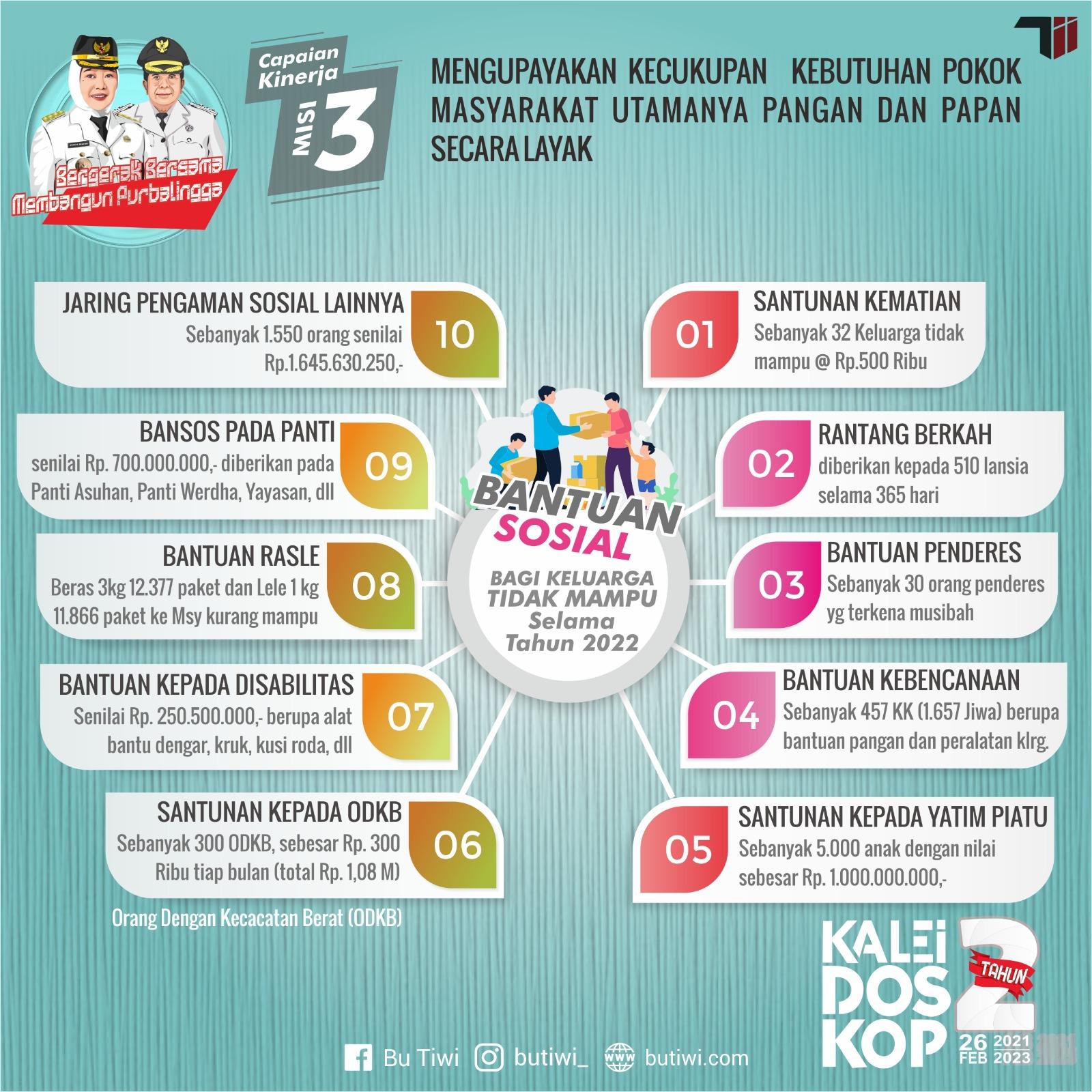 <br><strong>Misi Ketiga Tiwi-Dono, Prioritaskan Turunkan Angka Kemiskinan</strong> 1 IMG 20230228 WA0052 1