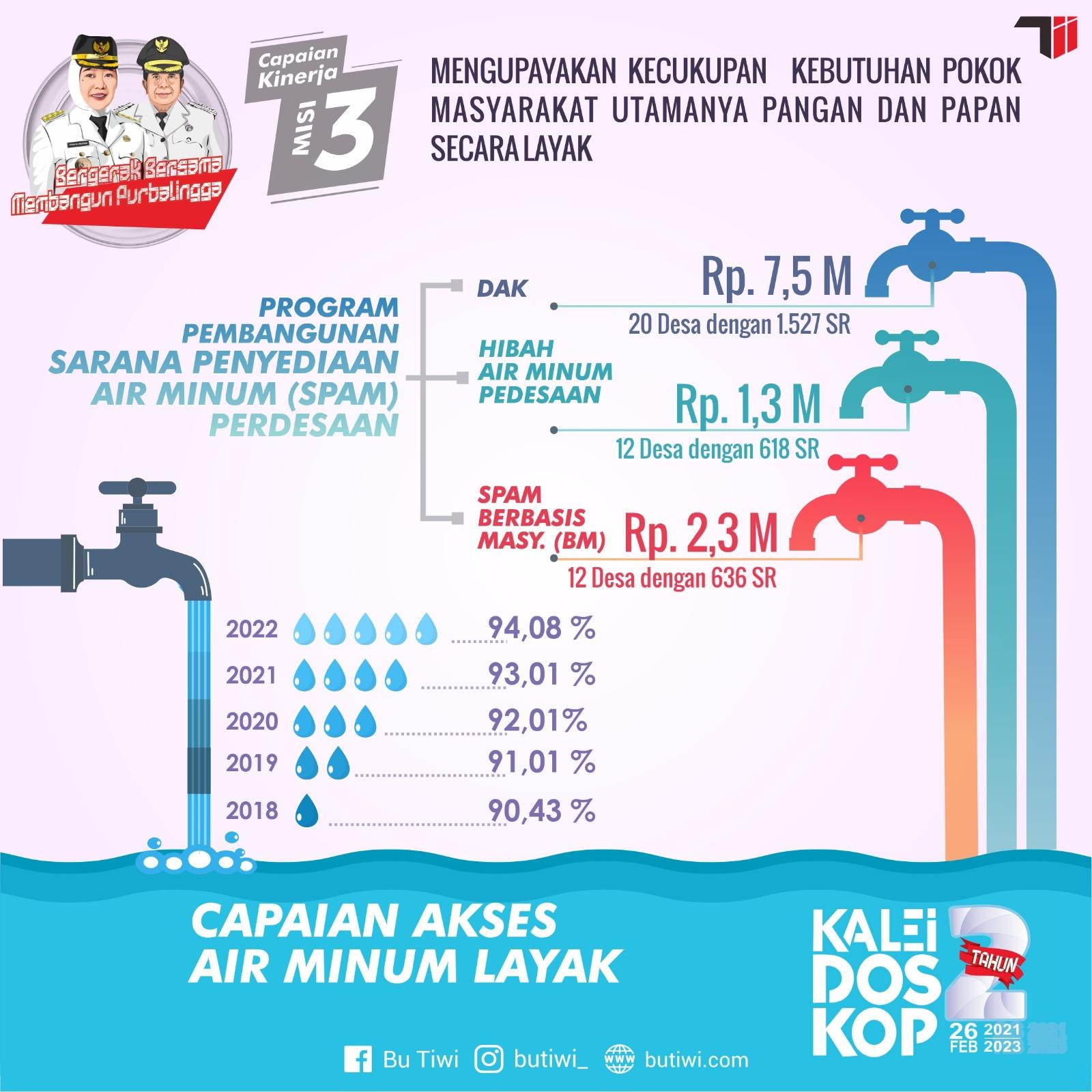 <br><strong>Misi Ketiga Tiwi-Dono, Prioritaskan Turunkan Angka Kemiskinan</strong> 4 IMG 20230228 WA0053