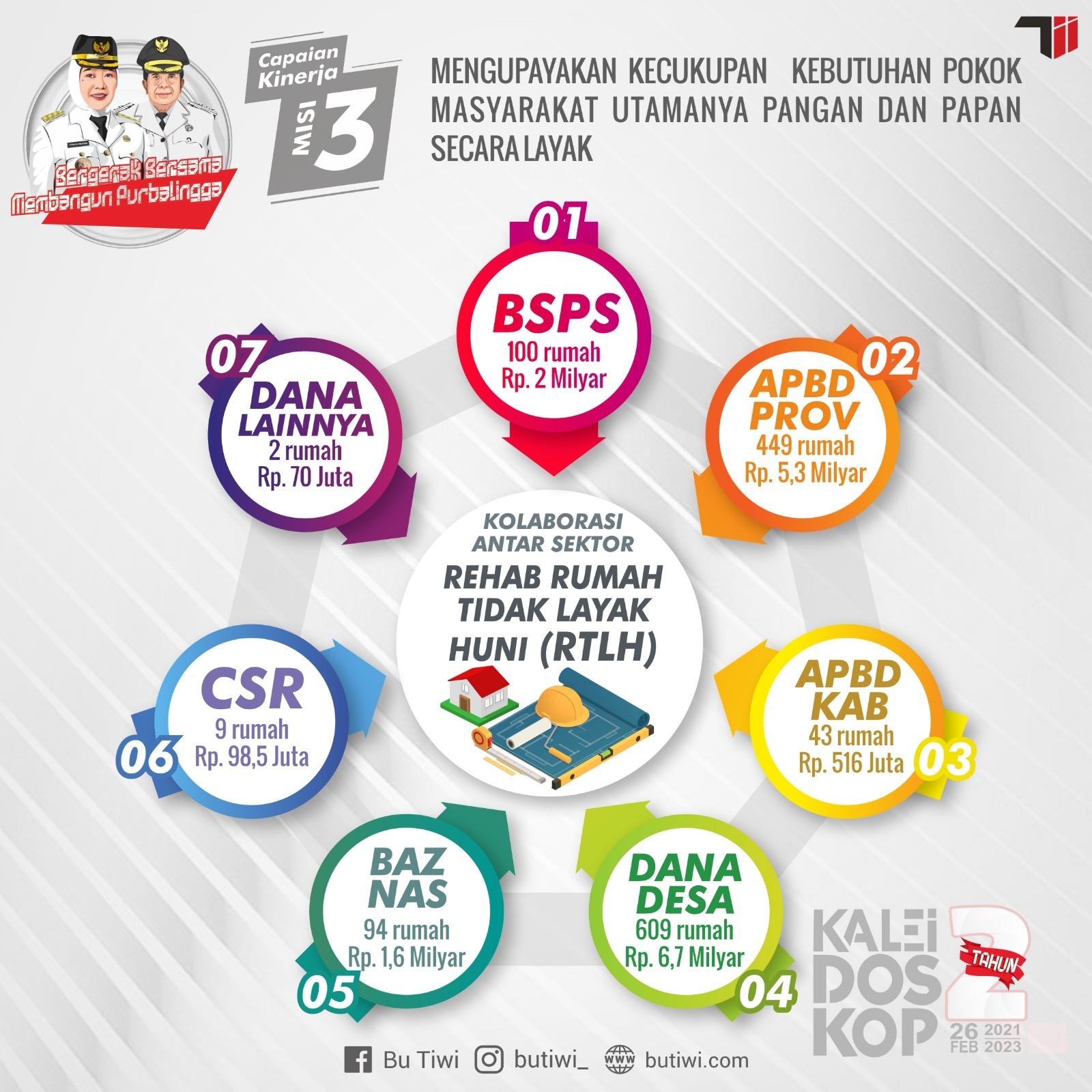 <br><strong>Misi Ketiga Tiwi-Dono, Prioritaskan Turunkan Angka Kemiskinan</strong> 3 IMG 20230228 WA0055 1