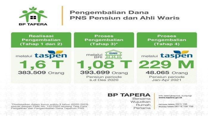 Cara Kerja Tabungan Tapera