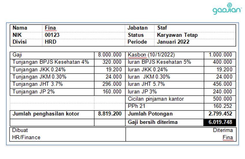 Potongan gaji membayar iuran dari gajinya tiap bulan
