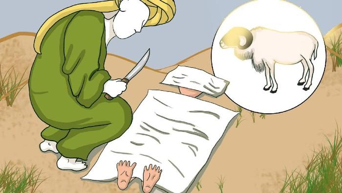 ilustrasi sejarah idul adha