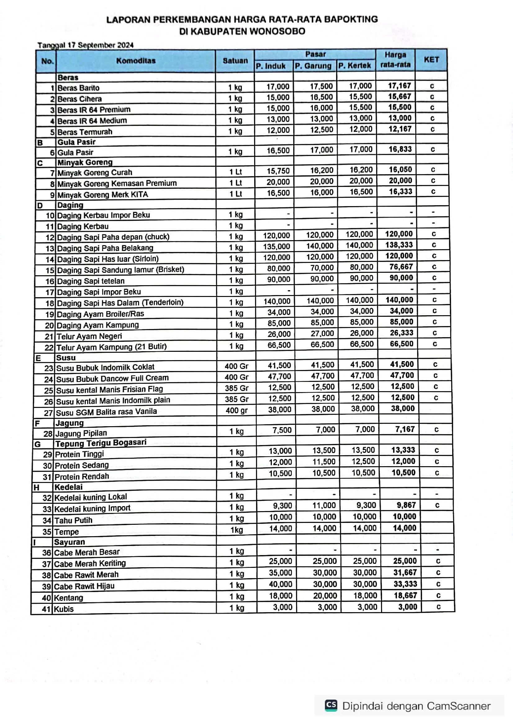 harga kepokmas sept