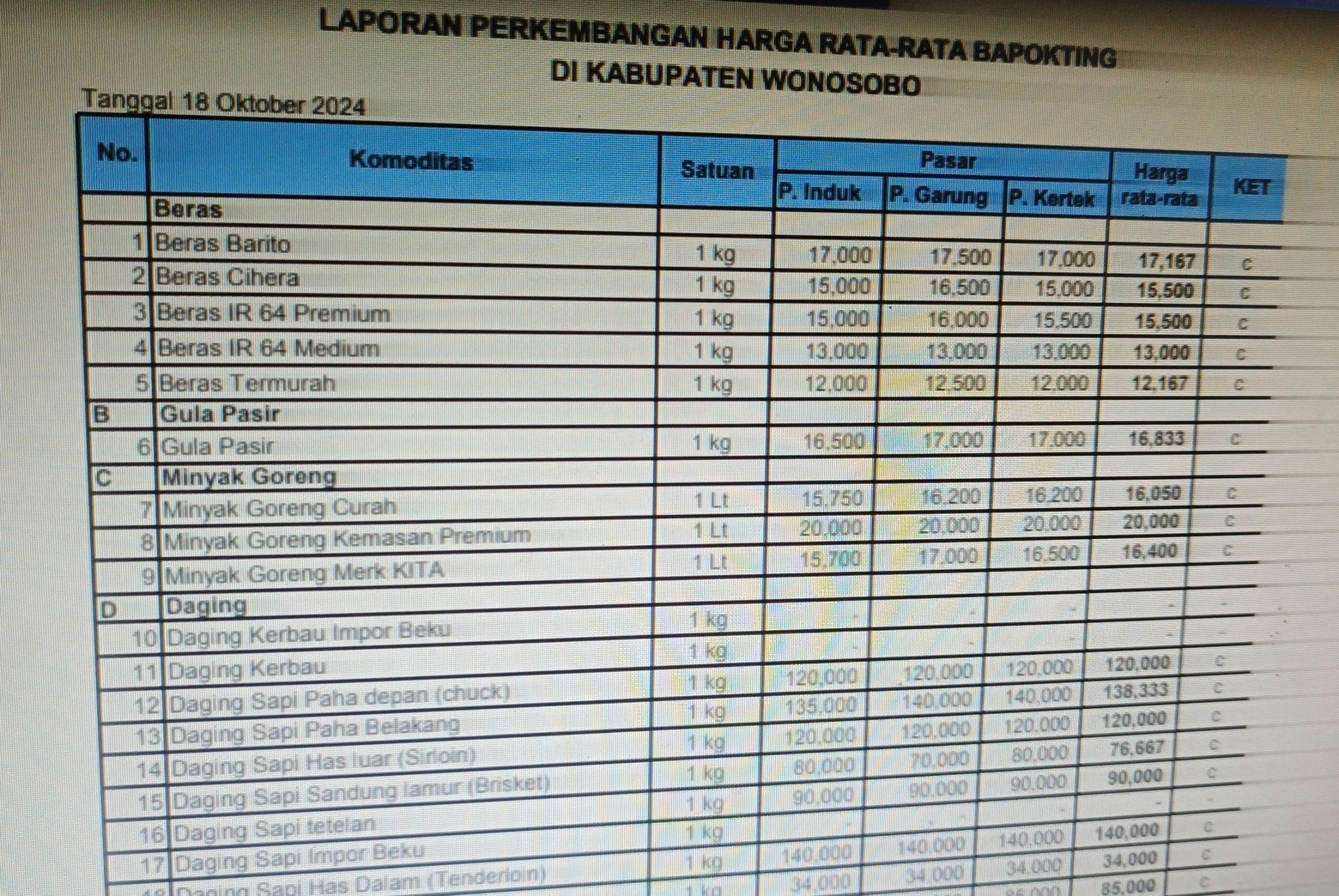 harga kepokting okto scaled
