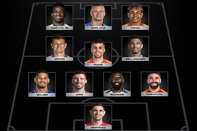 Susunan Pemain The Best FIFA Men's 11 edisi 2024. (Twitter/@FIFAWorldCup)