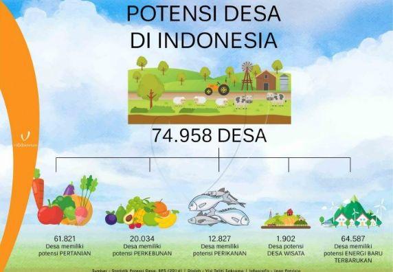 1679214638potensi desa